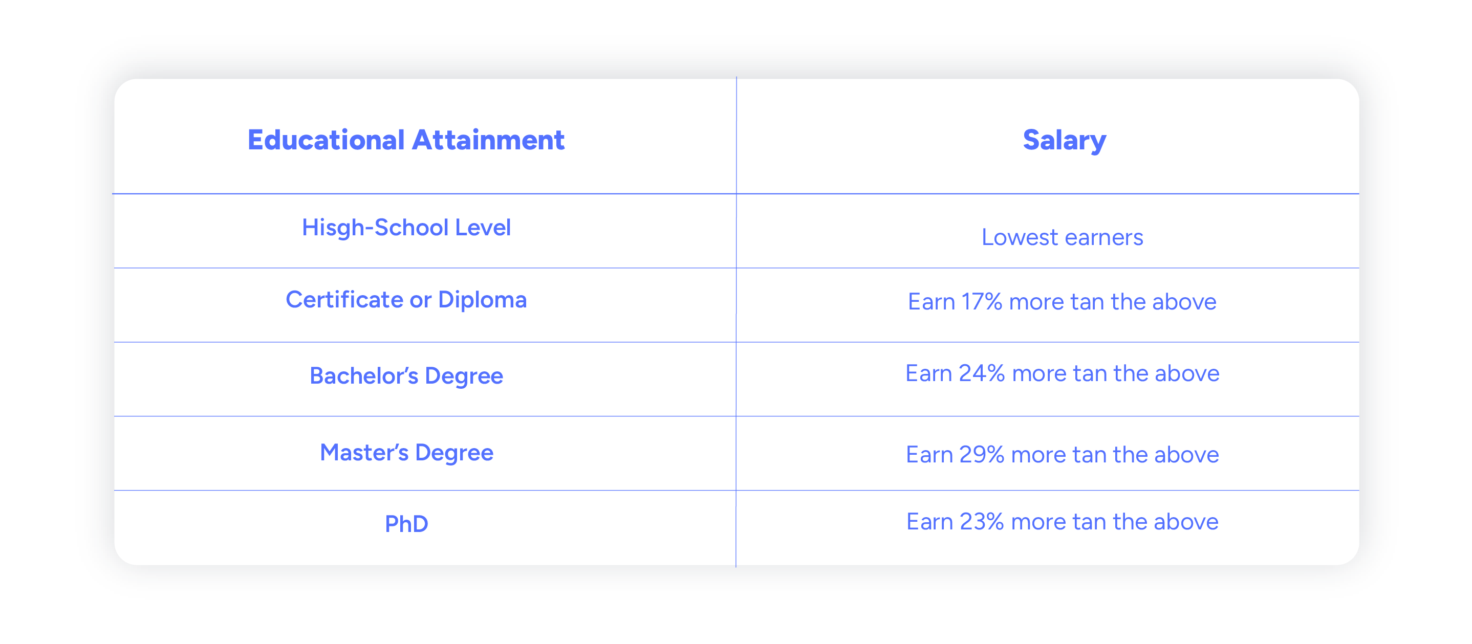 Average Salary in Colombia (2024) Hiring Costs for Global Talent